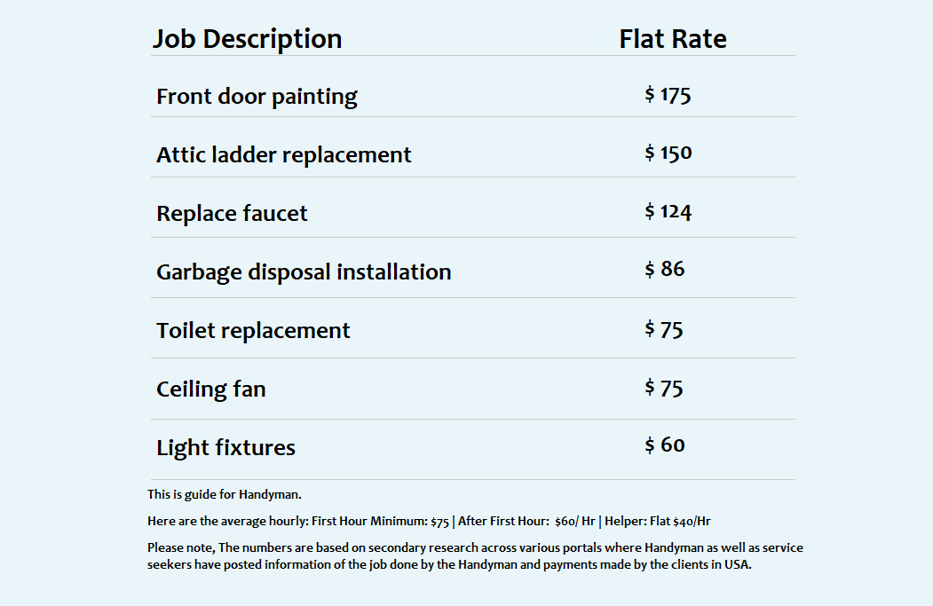 Handyman Pricing Guide