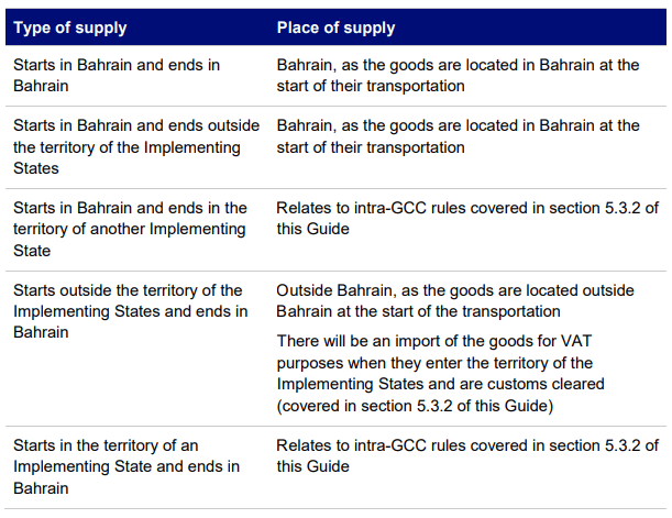 Bahrain place of supply for goods