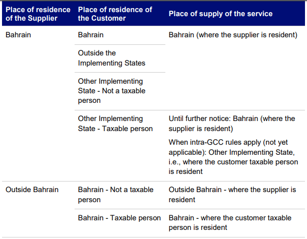 Bahrain place of supply for services